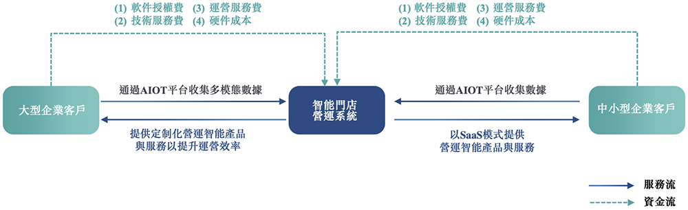 九游娱乐：刚刚腾讯快手投出一个400亿IPO！开盘大涨99%(图13)