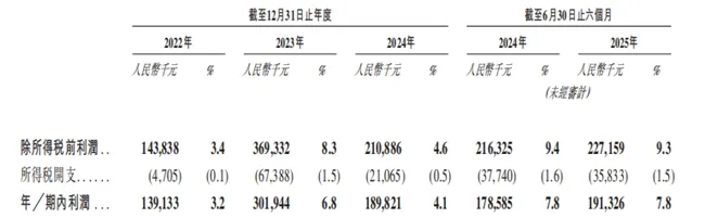 九游娱乐平台：自然堂港股IPO：销售费用三年超70亿、高度依赖单一品牌、投诉量超千条(图3)