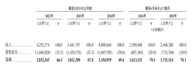 九游娱乐平台：自然堂港股IPO：销售费用三年超70亿、高度依赖单一品牌、投诉量超千条(图2)