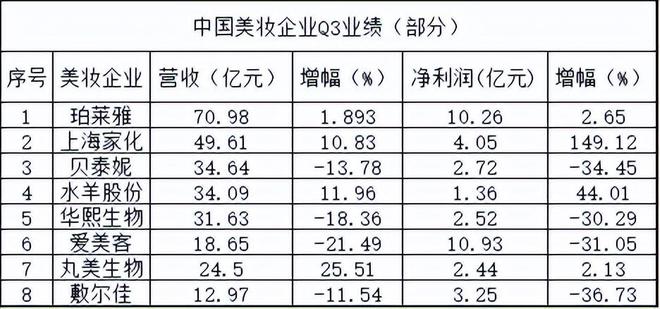 九游娱乐网站:“口红效应”失灵?2025美妆行业迎来艰难时刻(图1)