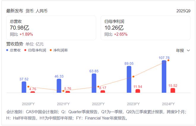 九游娱乐网站:“口红效应”失灵?2025美妆行业迎来艰难时刻(图3)