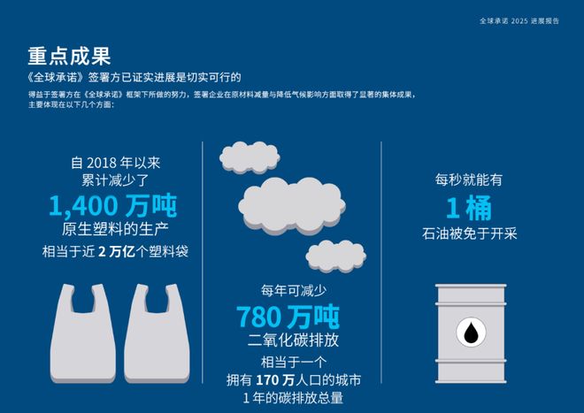 九游娱乐：雀巢、百事、联合利华、可口可乐、玛氏等16个快消品牌2018-2024年塑料包装减塑进展发布(图2)