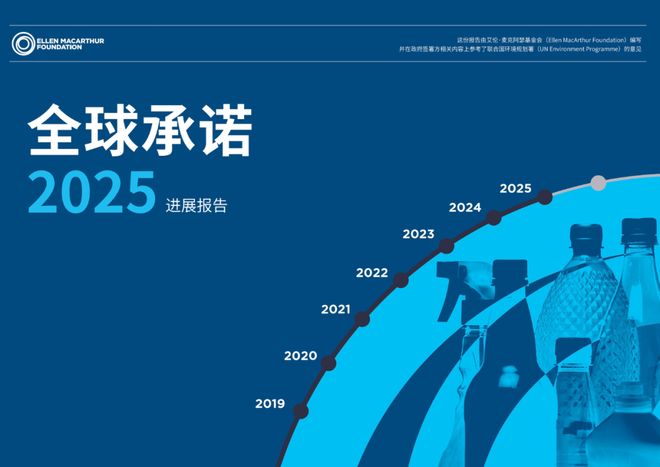 九游娱乐：雀巢、百事、联合利华、可口可乐、玛氏等16个快消品牌2018-2024年塑料包装减塑进展发布(图1)