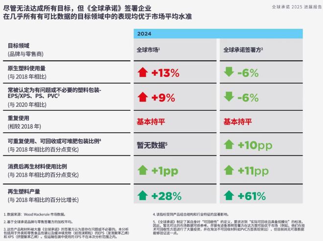 九游娱乐：雀巢、百事、联合利华、可口可乐、玛氏等16个快消品牌2018-2024年塑料包装减塑进展发布(图3)