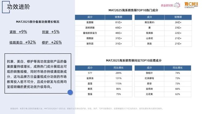九游娱乐平台：欧莱雅资生堂宝洁押注的下一风口竟是它！(图2)