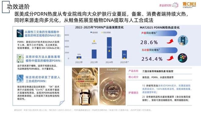 九游娱乐平台：欧莱雅资生堂宝洁押注的下一风口竟是它！(图3)