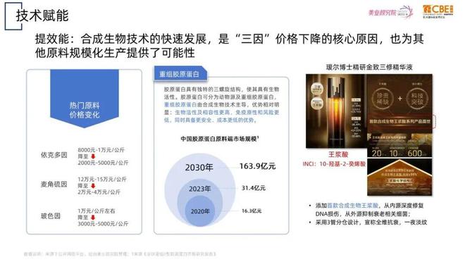 九游娱乐平台：欧莱雅资生堂宝洁押注的下一风口竟是它！(图6)