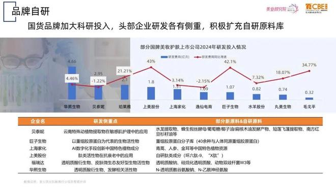 九游娱乐平台：欧莱雅资生堂宝洁押注的下一风口竟是它！(图8)