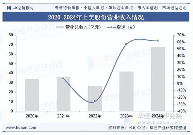九游娱乐：2025年中国儿童彩妆行业市场规模、重点企业分析及行业发展趋势(图3)