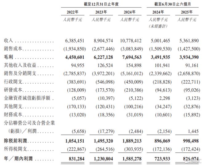 九游娱乐：国产化妆品“一姐”珀莱雅港股IPO今年第三季度业绩下滑(图5)