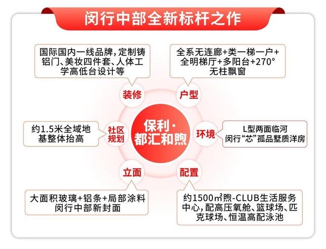 九游娱乐:十一月百度热搜@保利都汇和煦售楼处电话:顶奢生活之选(图2)