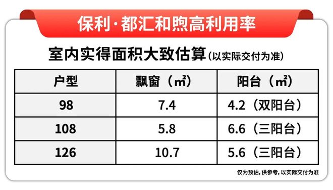 九游娱乐:十一月百度热搜@保利都汇和煦售楼处电话:顶奢生活之选(图14)