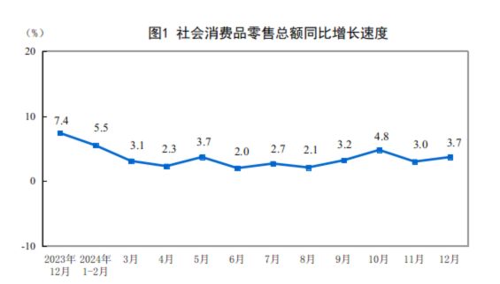 九游娱乐：创历史新高！2024全年化妆品零售额突破4300亿元(图1)