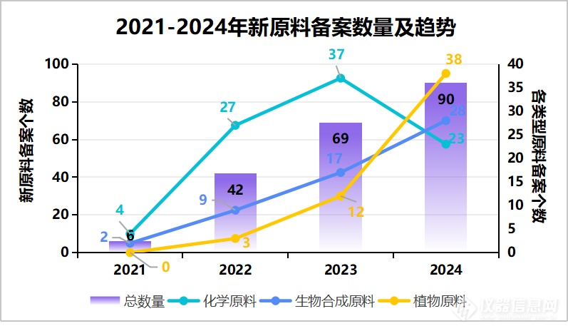 九游娱乐：2024化妆品行业大事记新规之后植物原料备案提速！(图1)