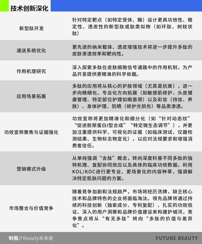 九游娱乐平台：中国多肽化妆品市场站在“爆发前夜”(图10)