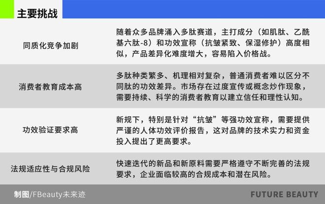 九游娱乐平台：中国多肽化妆品市场站在“爆发前夜”(图9)
