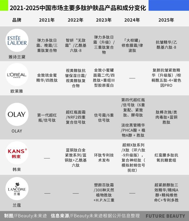 九游娱乐平台：中国多肽化妆品市场站在“爆发前夜”(图7)