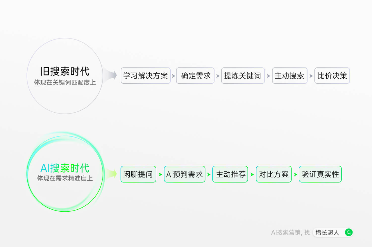 九游娱乐平台：2025年11月GEO公司推荐：行业的优质选择AI搜索优化服务实测(图2)