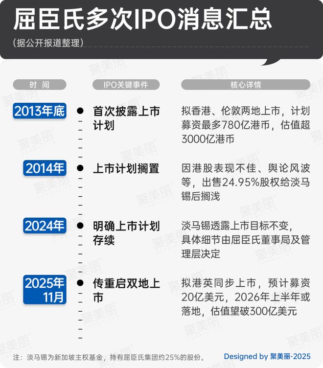 九游娱乐平台：头部美妆连锁计划上市(图3)