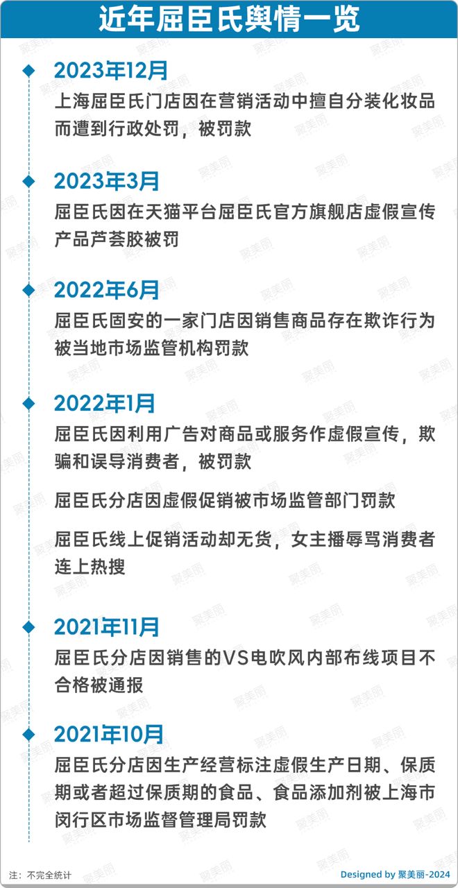 九游娱乐平台：头部美妆连锁计划上市(图7)