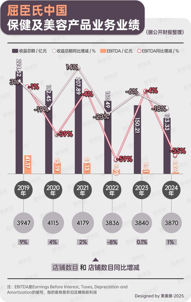 九游娱乐平台：头部美妆连锁计划上市(图5)