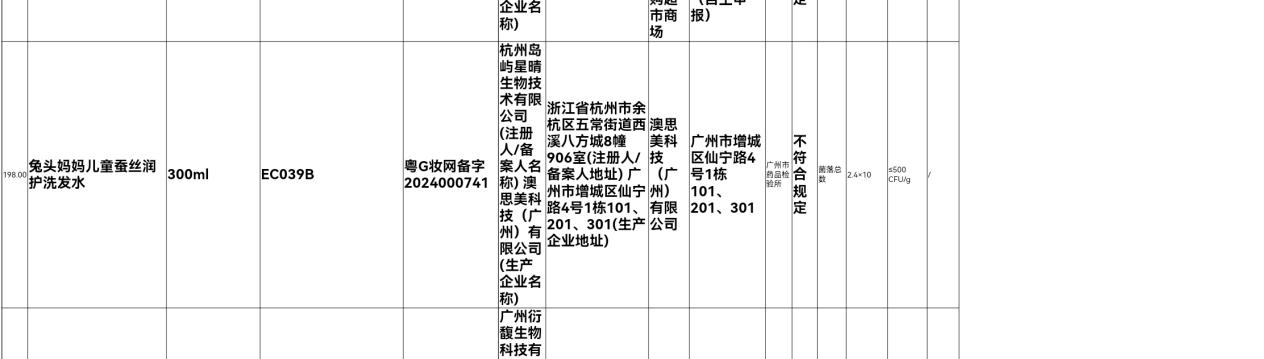 九游娱乐平台：洗发水菌落总数超标兔头妈妈致歉(图3)