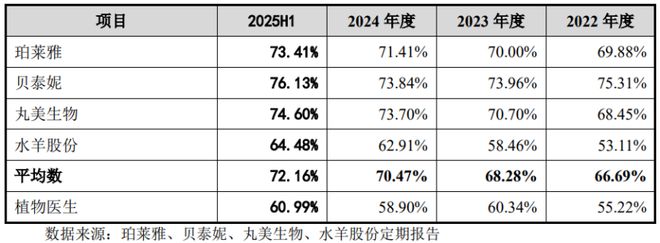 九游娱乐网站：开4300多家门店！北京冲出一家护肤品IPO与欧莱雅、雅诗兰黛竞争(图4)