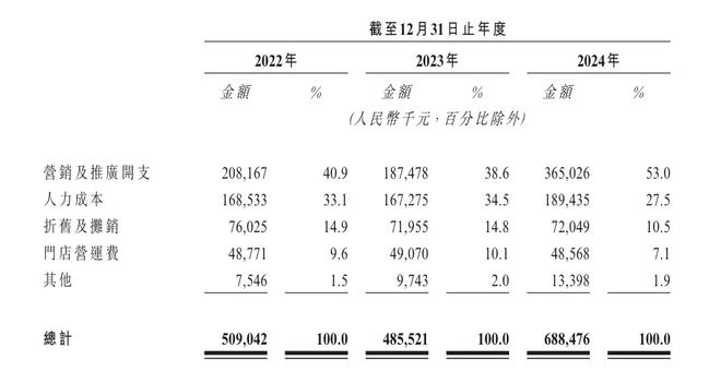 九游娱乐：林清轩港股闯关揭开了国货高端化的“面子”与“里子”(图2)