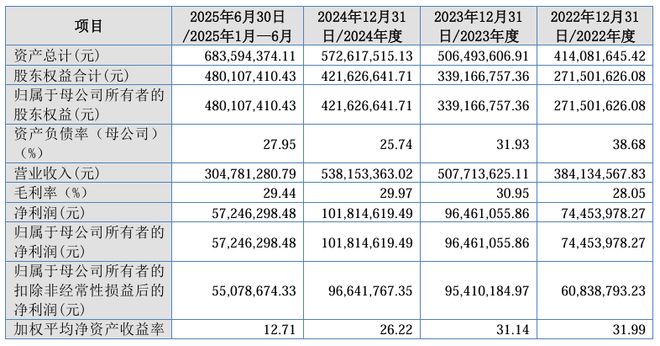 九游娱乐网站:又有27家化妆品企业注销了(图5)