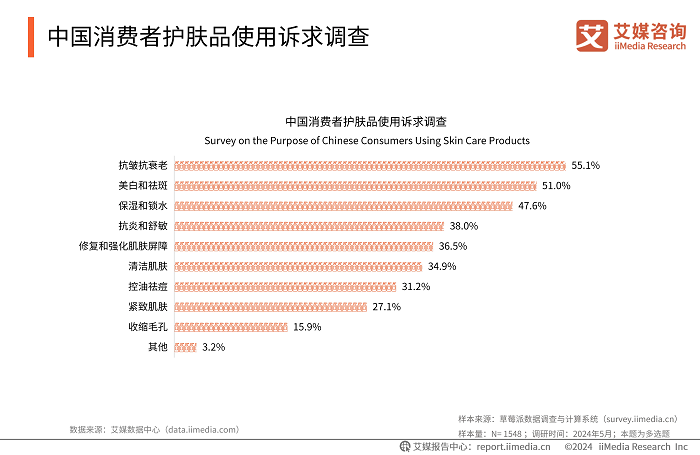 九游娱乐：首创确认！MISTINE蜜丝婷荣膺“全球智能AI抗光损首创者”核心技术体系再升级(图3)