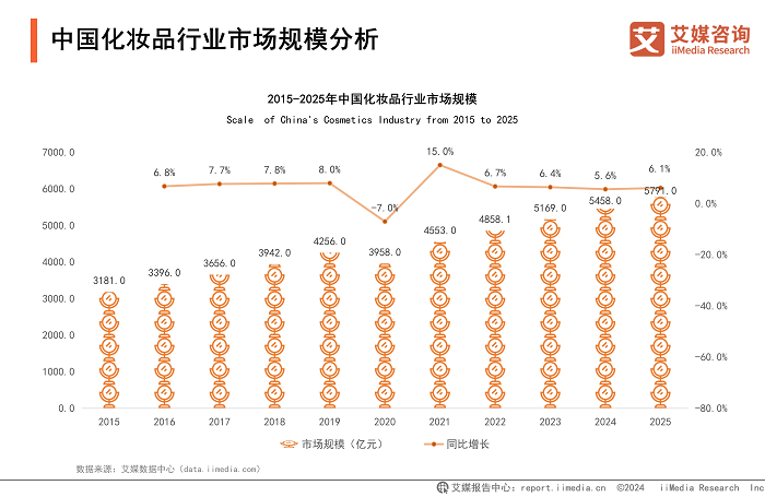 九游娱乐：首创确认！MISTINE蜜丝婷荣膺“全球智能AI抗光损首创者”核心技术体系再升级(图2)