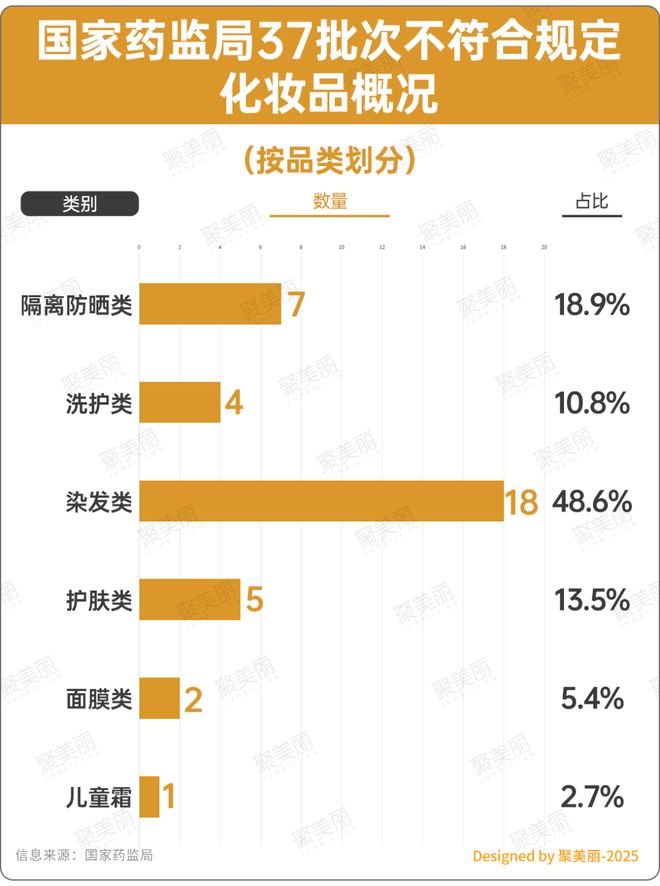 九游娱乐网站：化妆品违规“黑榜”更新！(图2)