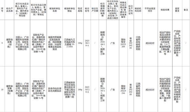九游娱乐网站：化妆品违规“黑榜”更新！(图7)