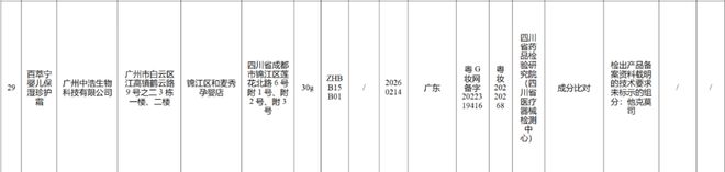 九游娱乐网站：化妆品违规“黑榜”更新！(图8)