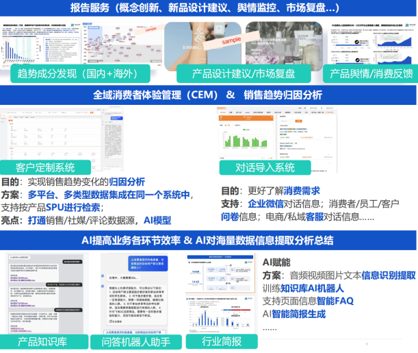 九游娱乐平台:魔镜洞察电商数据分析平台:以数据全覆盖+独有AI算法赋能科学决策(图4)