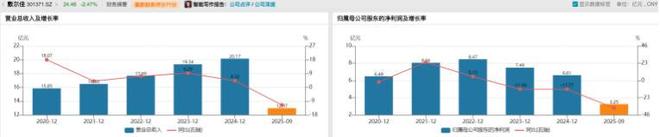 九游娱乐网站：敷尔佳市值蒸发六成背后：营销费用激增吞噬利润“化妆品烧钱换增长”模式面临考验(图2)