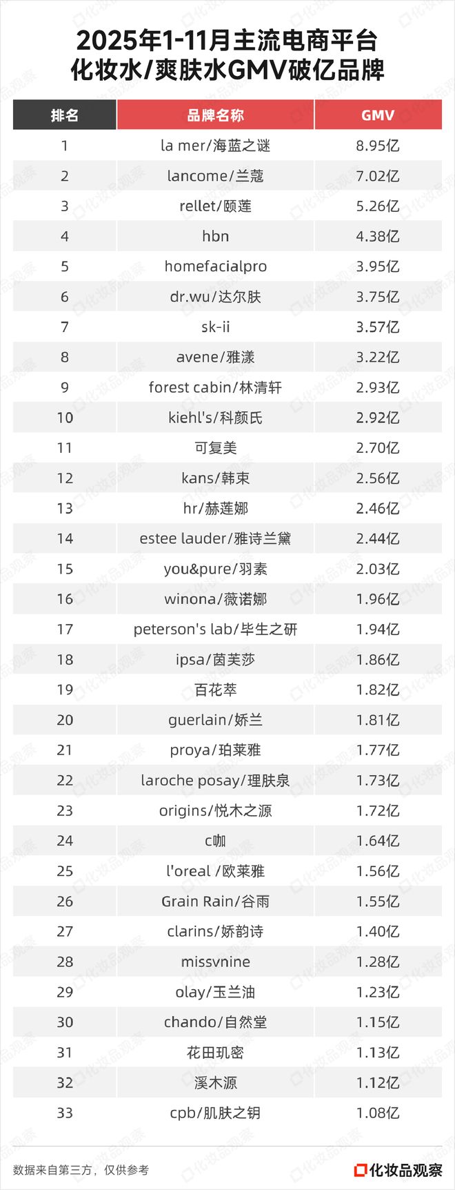 九游娱乐网站：增速10000%！10亿级品牌们挖到最大增量(图1)