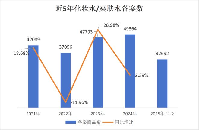 九游娱乐网站：增速10000%！10亿级品牌们挖到最大增量(图4)