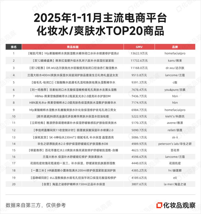 九游娱乐网站：增速10000%！10亿级品牌们挖到最大增量(图6)