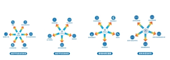 九游娱乐平台：伟博海泰冻干技术成为美妆代工新引擎无防腐壁垒筑牢品质根基(图2)