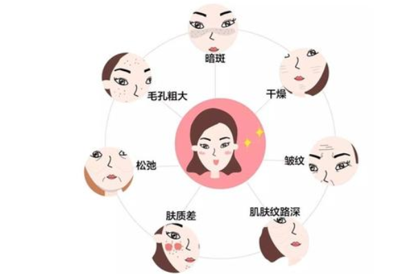 九游娱乐平台：日常生活中护肤的五个小诀窍(图2)