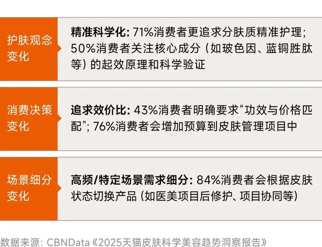 九游娱乐平台:对话欧莱雅:“变”与“不变”之间解码百年美妆巨头的科技创新之道(图1)