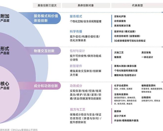 九游娱乐平台:对话欧莱雅:“变”与“不变”之间解码百年美妆巨头的科技创新之道(图2)