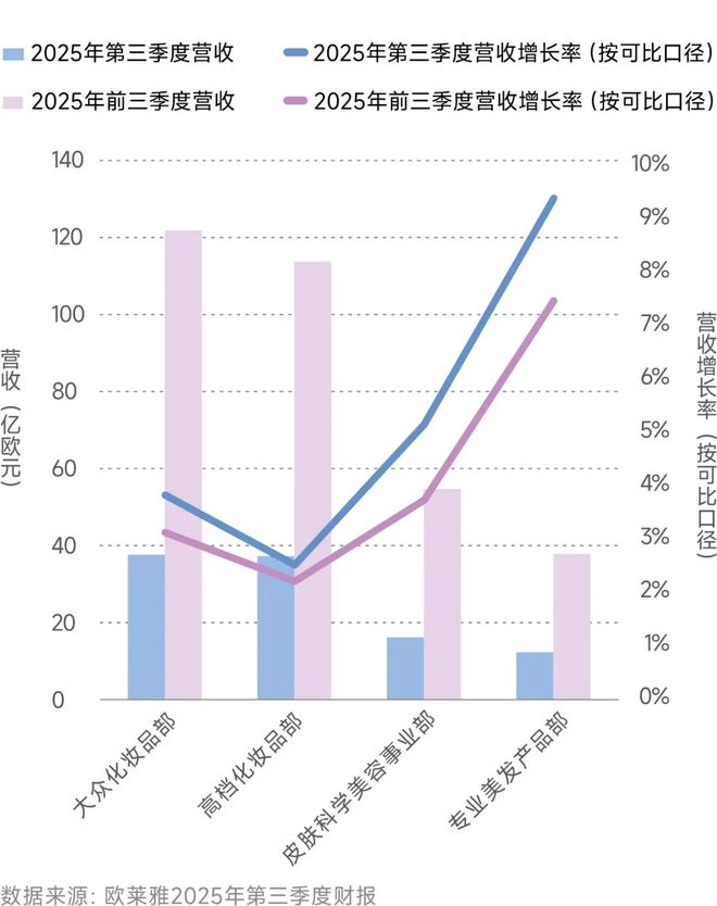 九游娱乐平台:对话欧莱雅:“变”与“不变”之间解码百年美妆巨头的科技创新之道(图3)