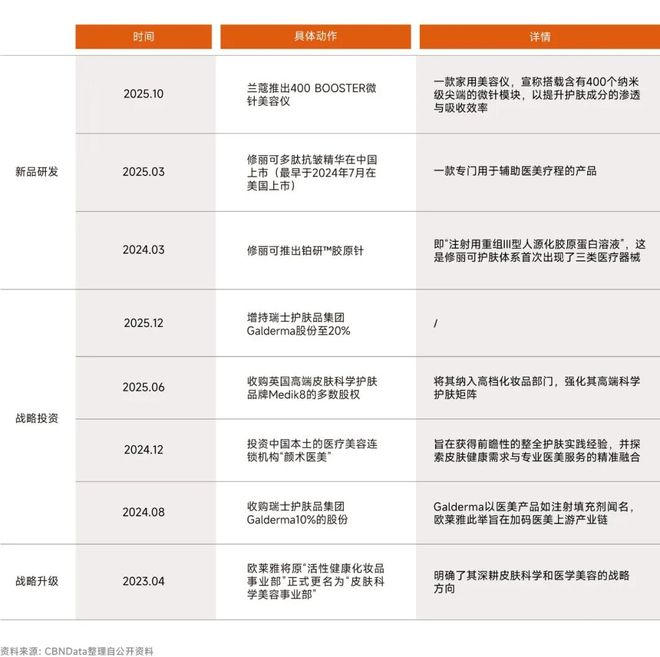 九游娱乐平台:对话欧莱雅:“变”与“不变”之间解码百年美妆巨头的科技创新之道(图4)