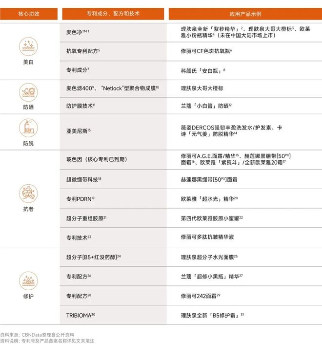 九游娱乐平台:对话欧莱雅:“变”与“不变”之间解码百年美妆巨头的科技创新之道(图5)