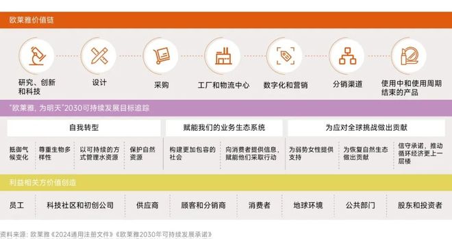 九游娱乐平台:对话欧莱雅:“变”与“不变”之间解码百年美妆巨头的科技创新之道(图6)