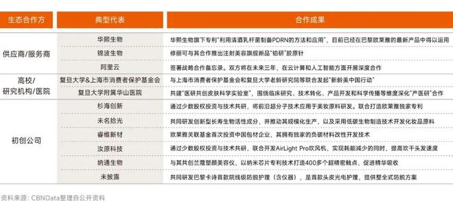 九游娱乐平台:对话欧莱雅:“变”与“不变”之间解码百年美妆巨头的科技创新之道(图8)