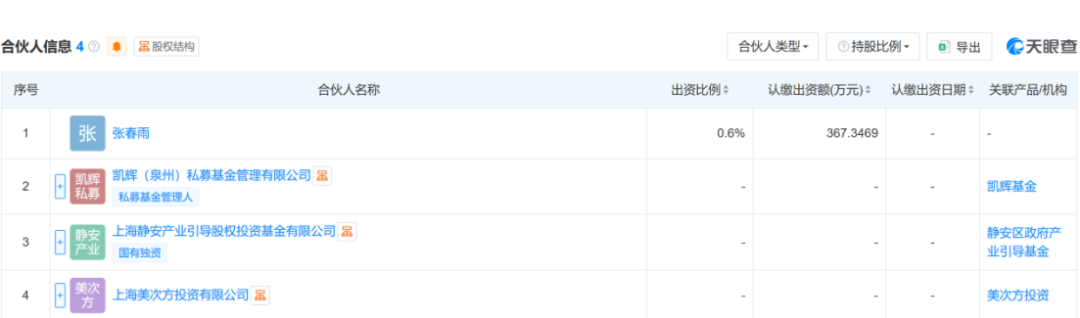 九游娱乐：首次！欧莱雅“投”了一个TOP1品牌_科印印包圈(图6)
