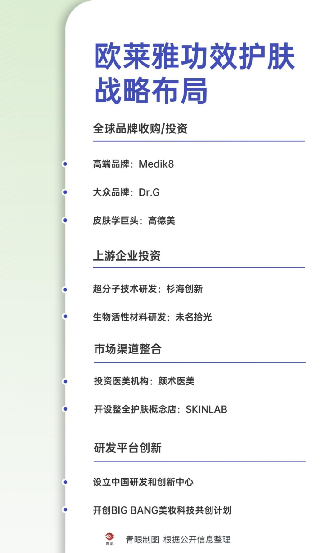 九游娱乐：首次！欧莱雅“投”了一个TOP1品牌_科印印包圈(图9)